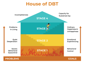 Building Resilient Futures: How Adolescent DBT Supports Growth in Woodbury