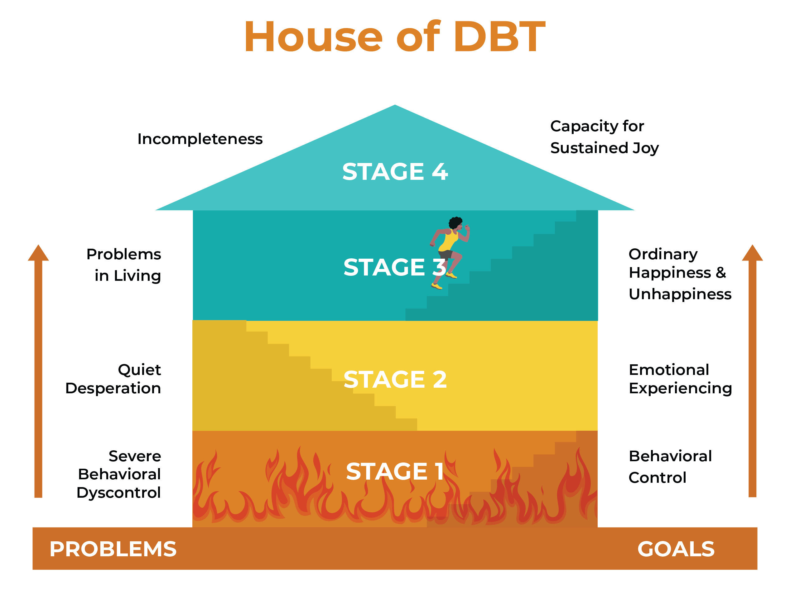 adolescent DBT in Woodbury